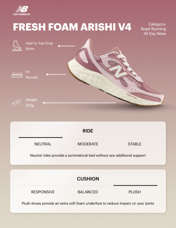 Fresh Foam Arishi V4 Trainers